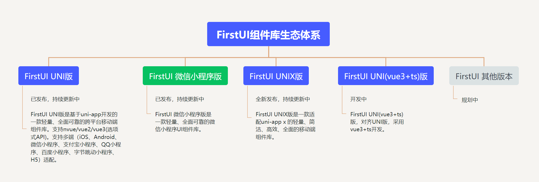First UI 组件库生态